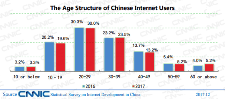 Localizing Your Business For The Chinese Market - Text United